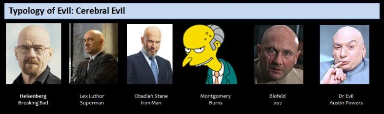 Typology of Evil: Cerebral Evil