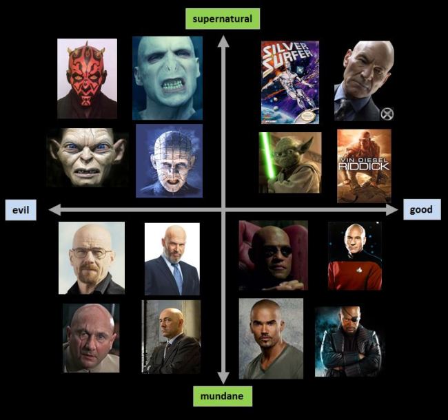 good and bad thinkers