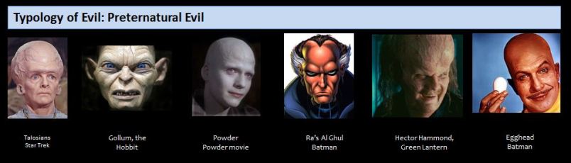 Typology of Evil: Preternatural Evil