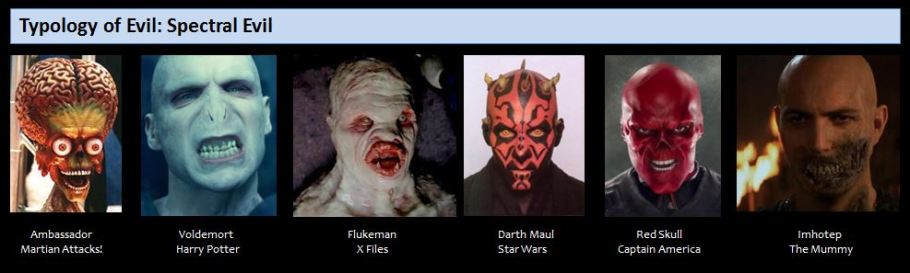 Typology of Evil: Spectral Evil