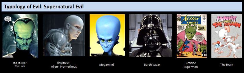 Typology of Evil: Supernatural Evil