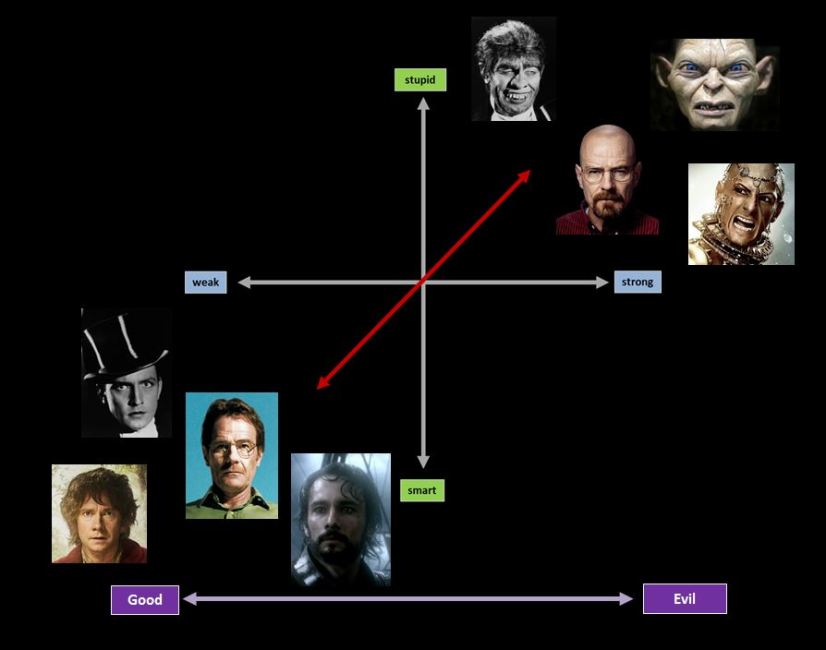 transformations matrix of double
