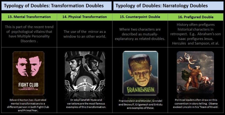 Typology of the Double