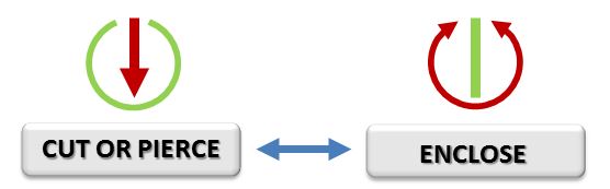 binary opposition of cutlery