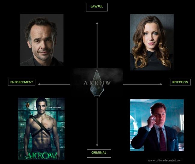 Arrow Story Structure