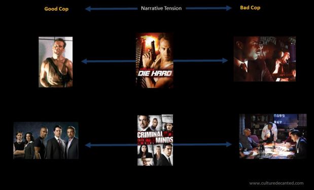 Narrative tensions within Law Enforcement Stories