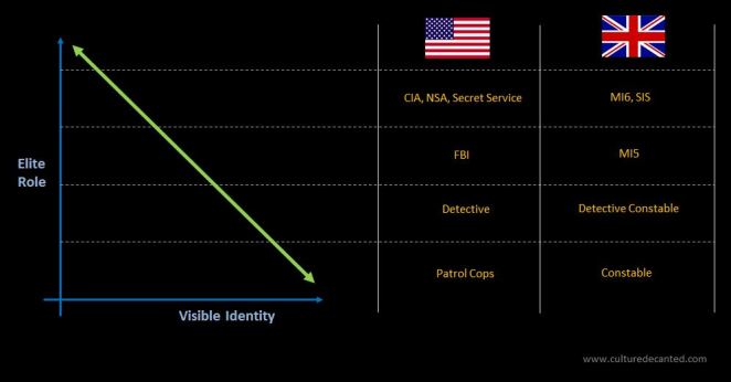 The Hierarchy of Law Enforcement