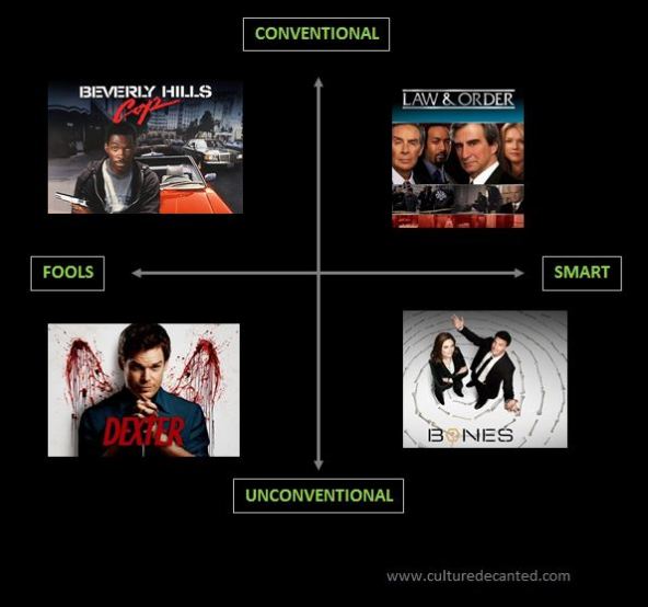 The Intelligence of Law Enforcement